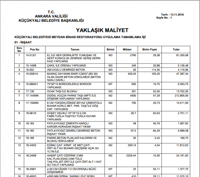 Havalandırma kanalı metrekare hesabı