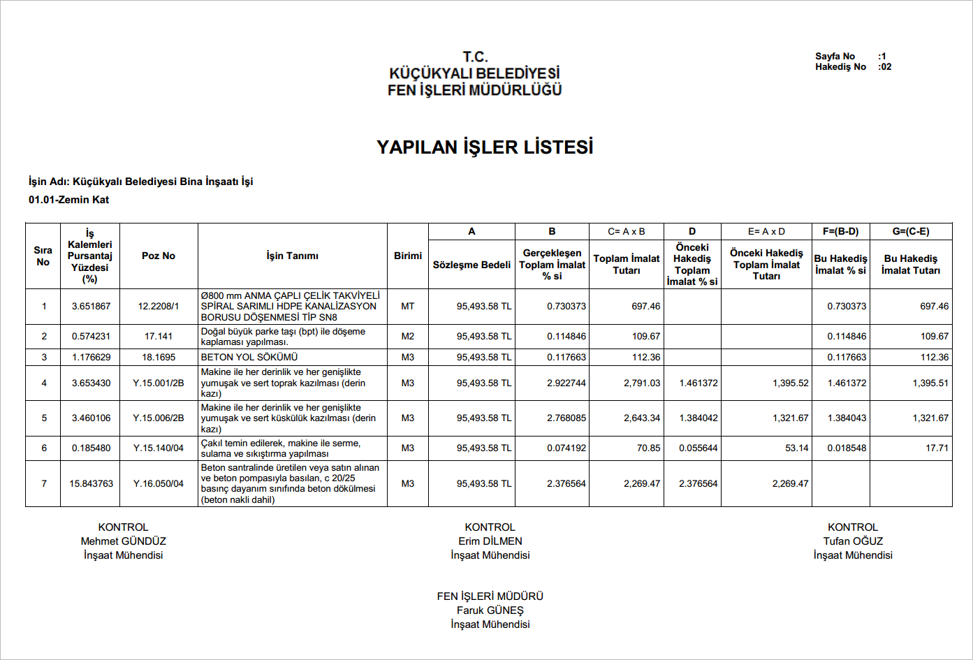 Taşıma İhalesi nasıl yapılır