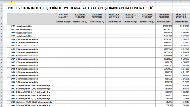 Proje Kontrollük Fiyat Artış Oranları