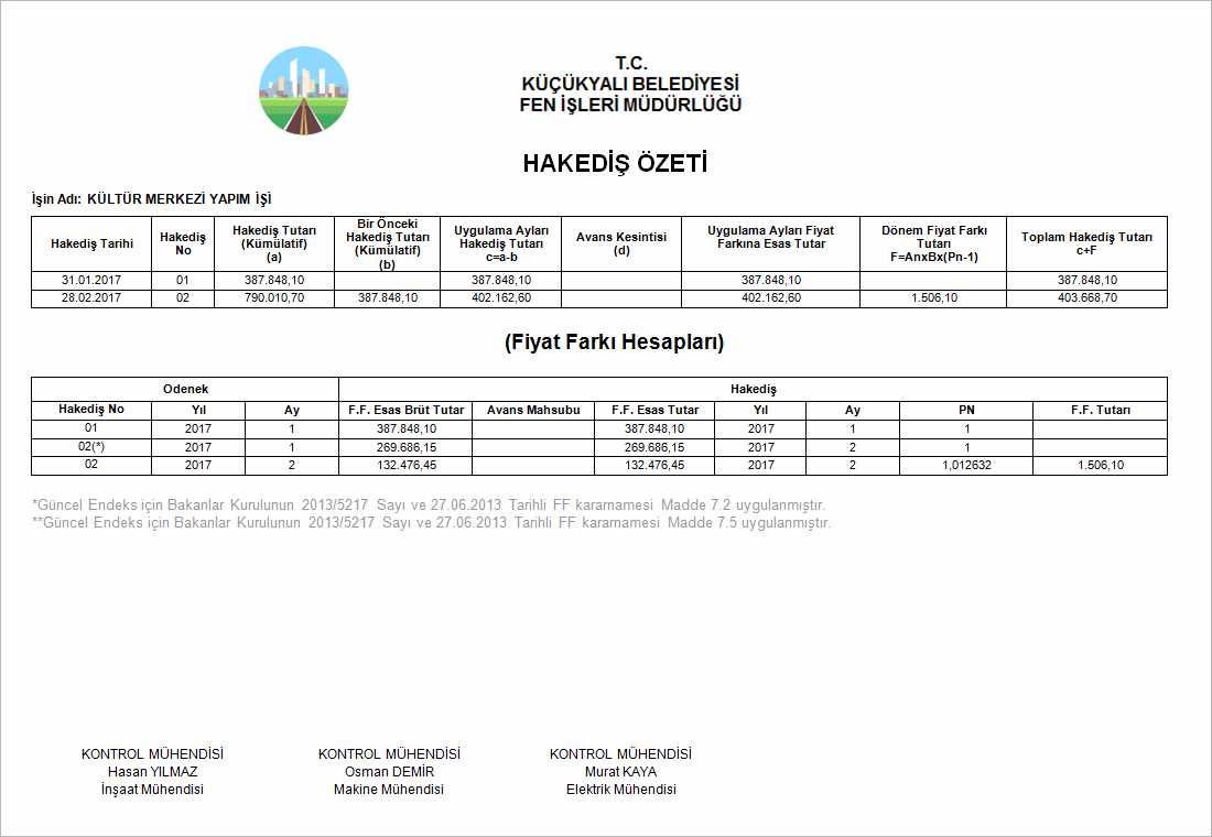 hakedis-ozeti