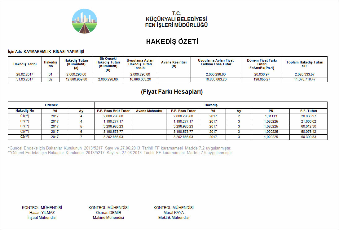 hakedis-ozeti