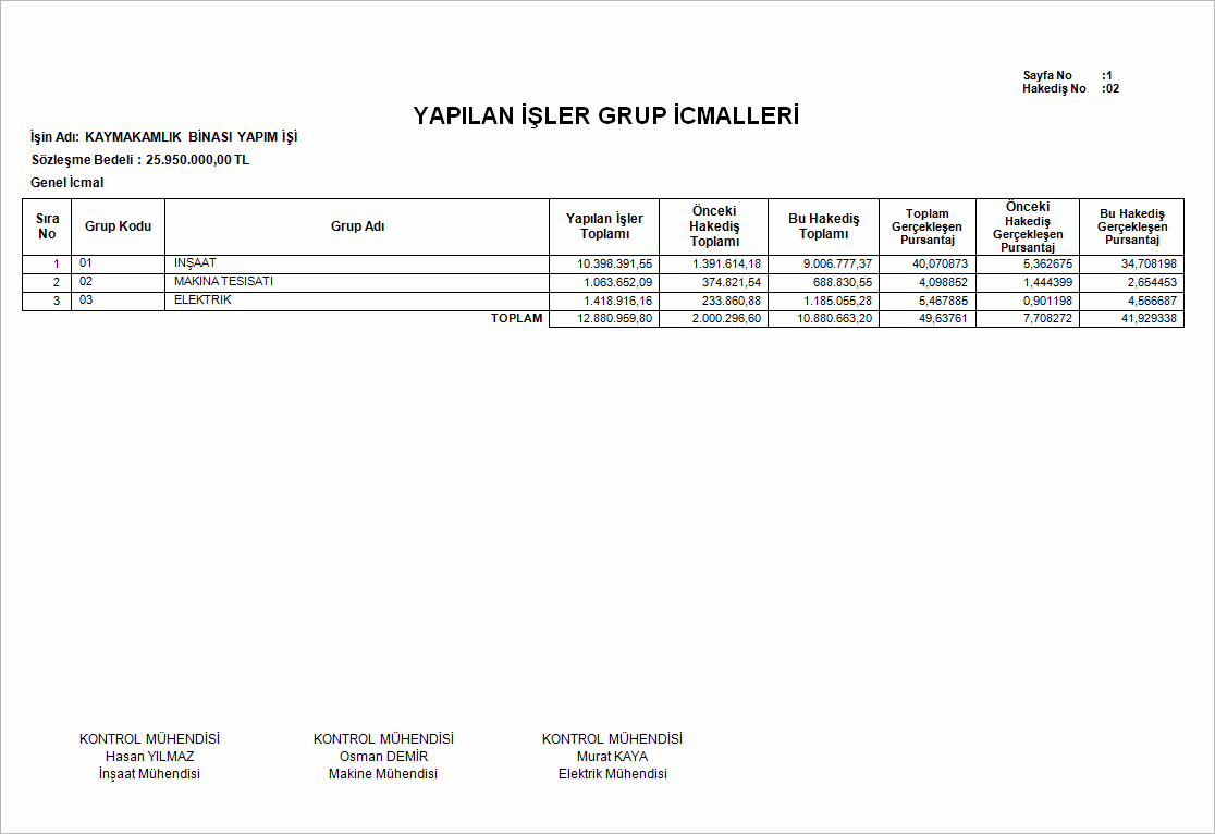 hakedis-yapilan-isler-grup-icmalleri
