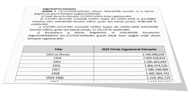 İs deneyim belgesi hesaplama