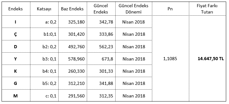 ornek hakedis fiyat farkı uygulaması 010