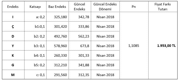 ornek hakedis fiyat farkı uygulaması 011