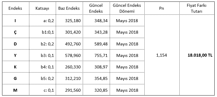 ornek hakedis fiyat farkı uygulaması 013