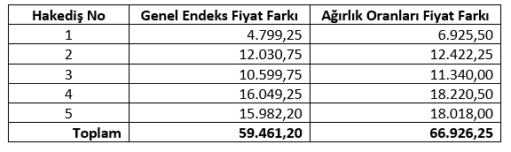 ornek hakedis fiyat farkı uygulaması 014