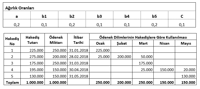 ornek hakedis fiyat farkı uygulaması 2