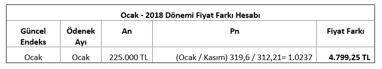 ornek hakedis fiyat farkı uygulaması 3