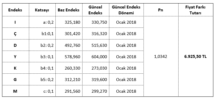 ornek hakedis fiyat farkı uygulaması 4