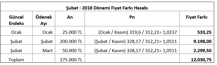 ornek hakedis fiyat farkı uygulaması 5-1