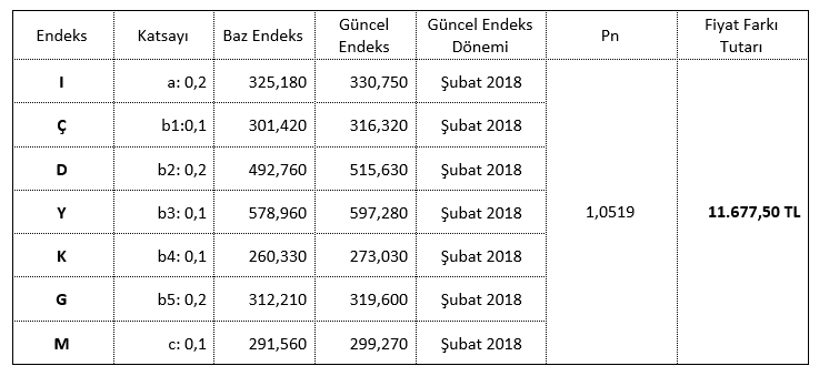 ornek hakedis fiyat farkı uygulaması 6