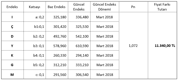 ornek hakedis fiyat farkı uygulaması 7-2