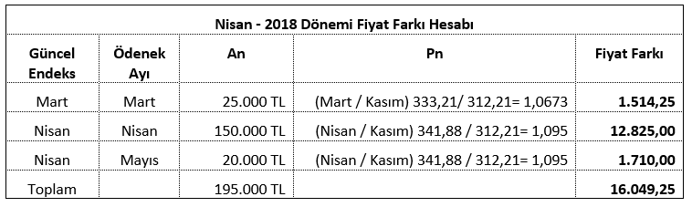 ornek hakedis fiyat farkı uygulaması 8