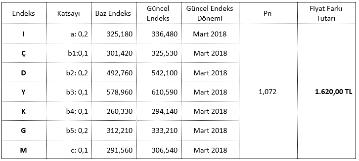 ornek hakedis fiyat farkı uygulaması 9