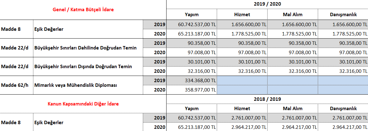 İş deneyim belgesi yönetmeliği 2020 İş deneyim belgesi yönetmeliği 2020